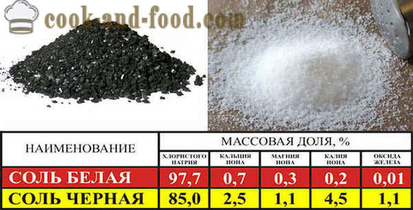 Chetvergova sol - tradicionalni uskršnji crna sol, jednostavne recepte kako kuhati crnu sol.